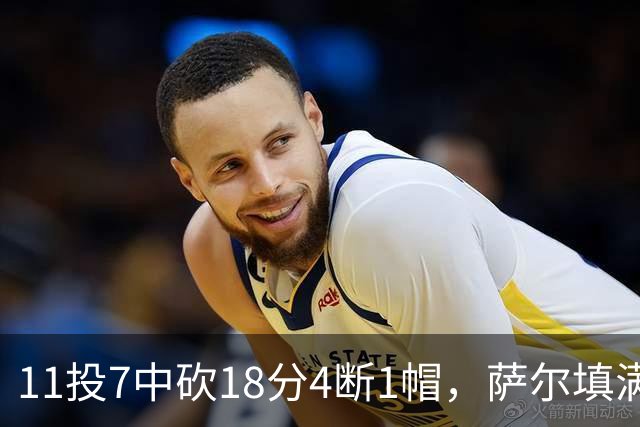 11投7中砍18分4断1帽，萨尔填满数据栏却只抢4板